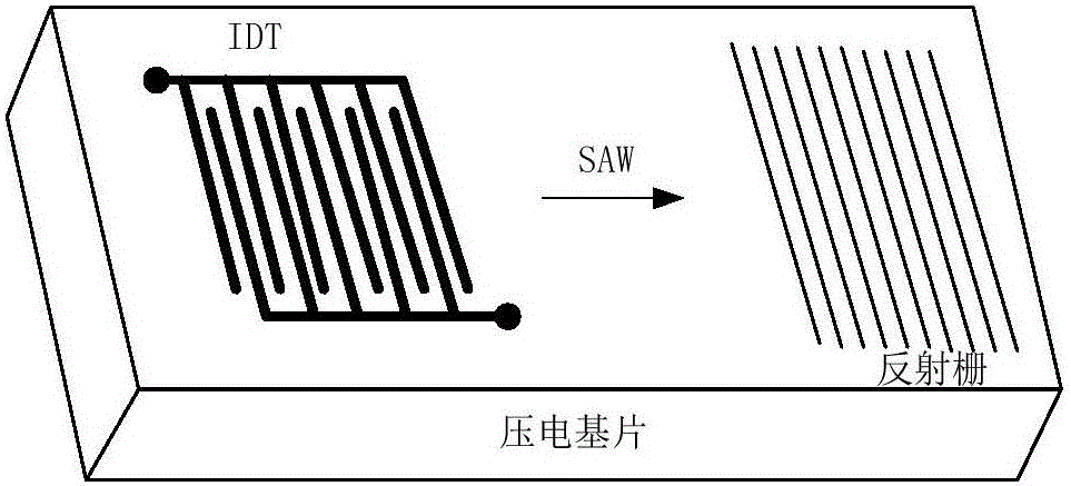 Cable conductor temperature measurement system based on acoustic surface wave temperature sensor and algorithm thereof