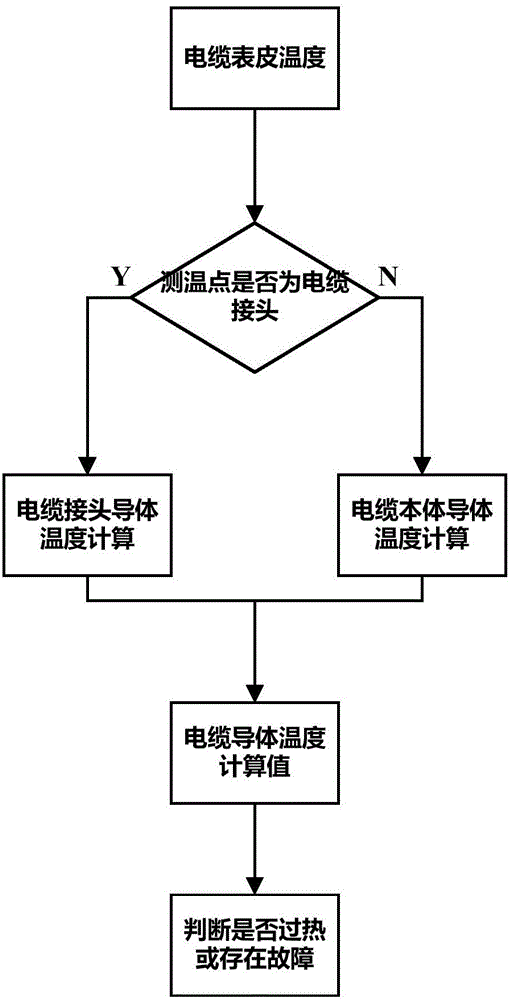 Cable conductor temperature measurement system based on acoustic surface wave temperature sensor and algorithm thereof