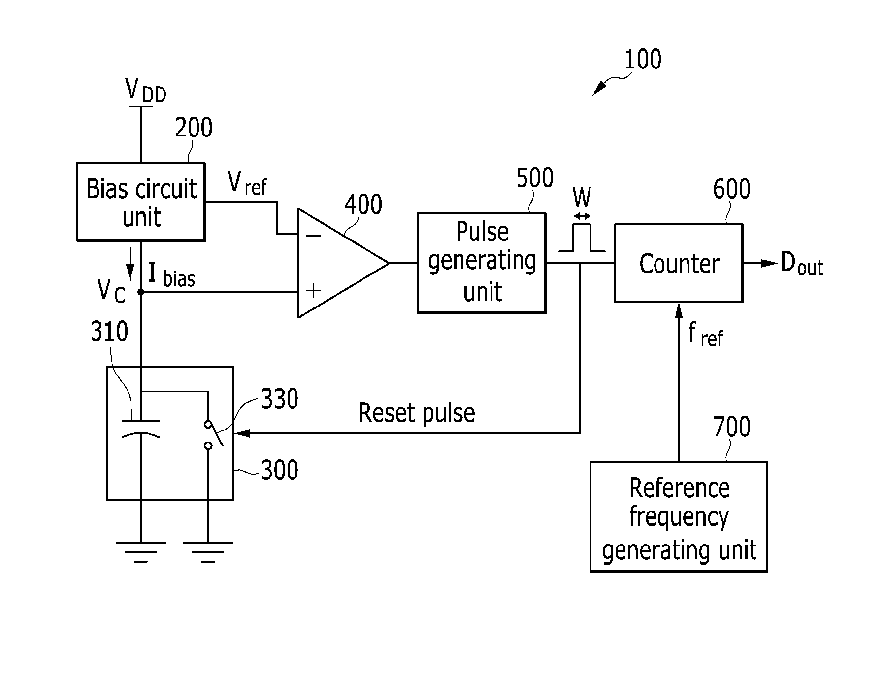 Temperature sensor and temperature measurement method thereof