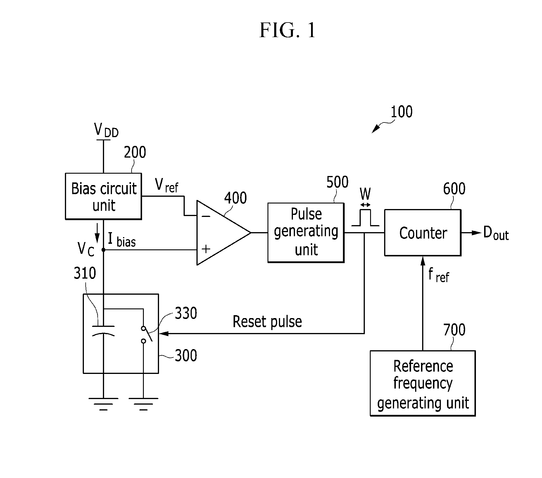 Temperature sensor and temperature measurement method thereof