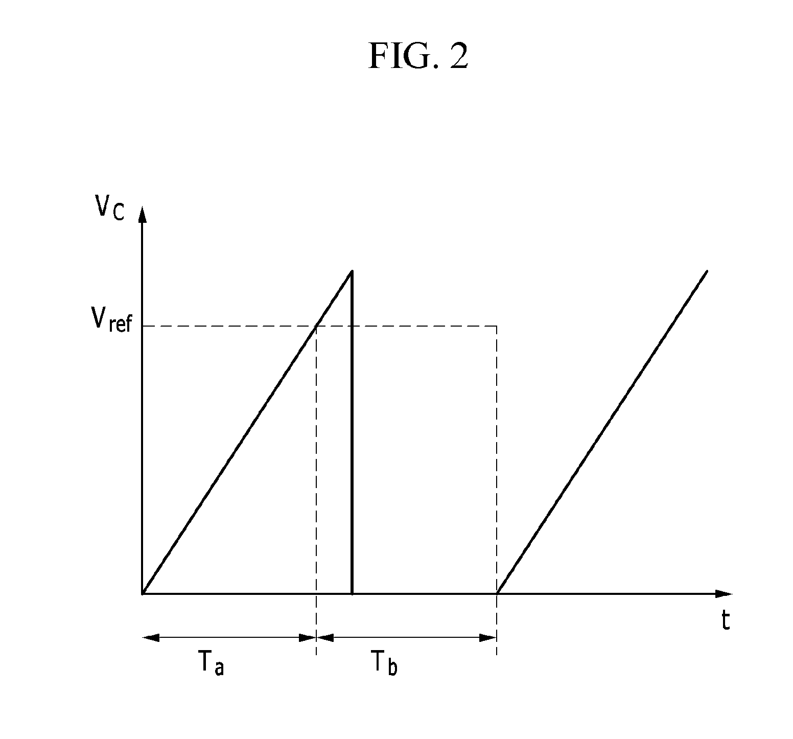 Temperature sensor and temperature measurement method thereof