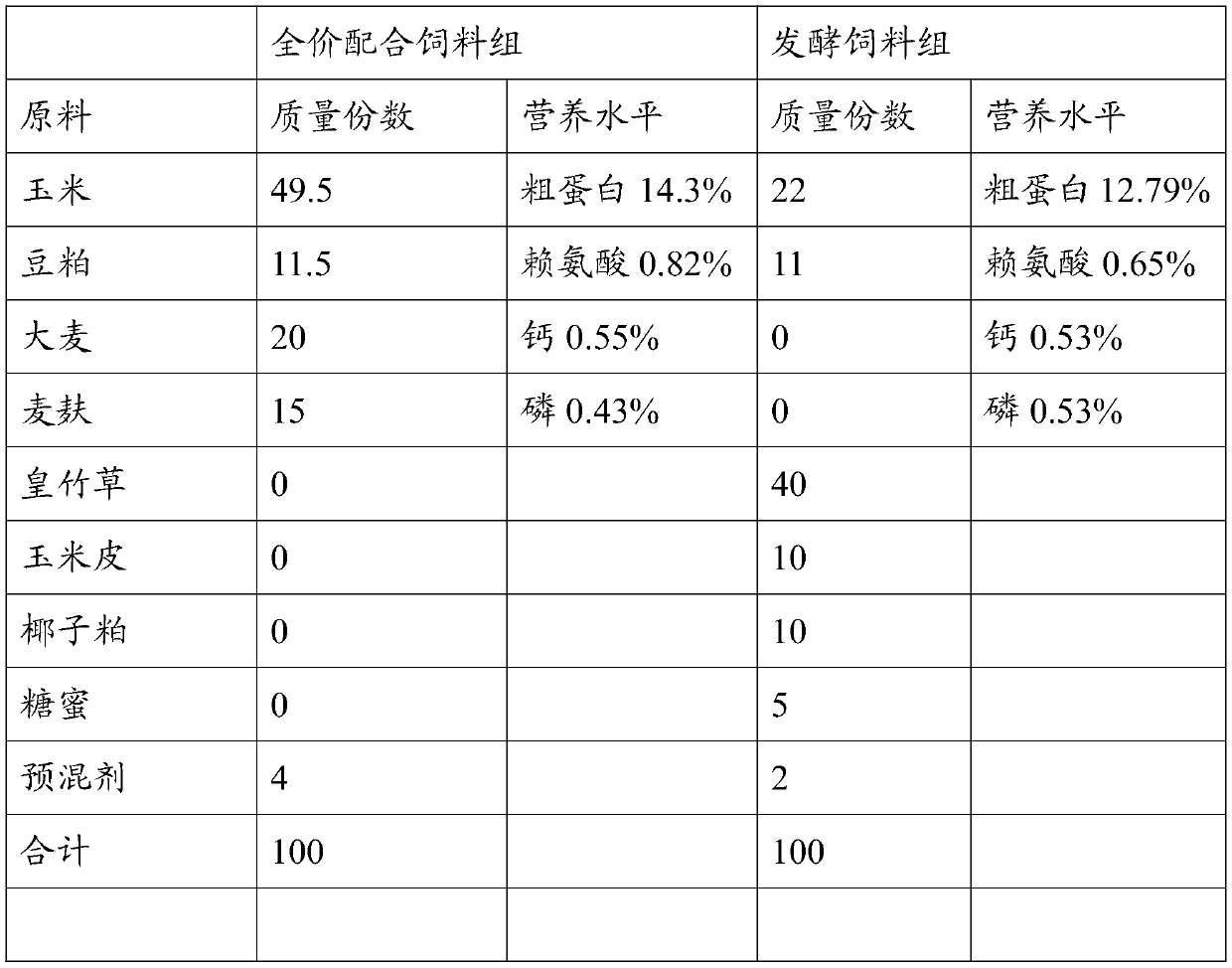 Breeding method for improving quality of pork of Wuzhi mountain