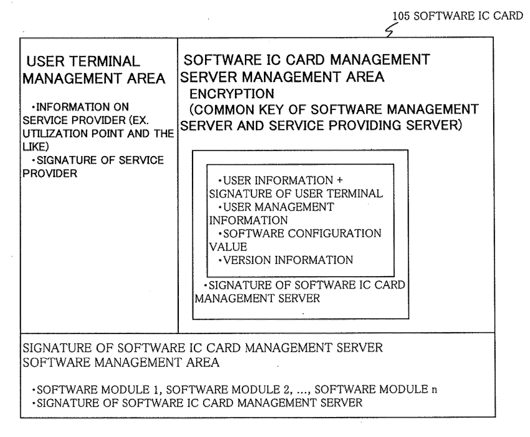 Software IC card system, management server, terminal, service providing server, service providing method, and program