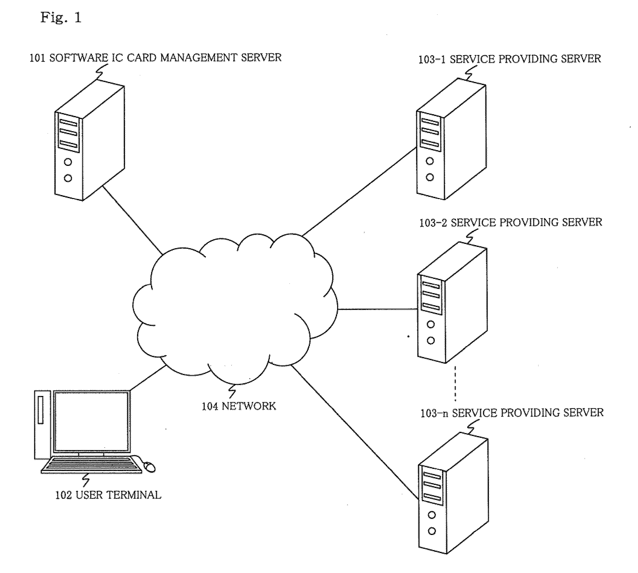 Software IC card system, management server, terminal, service providing server, service providing method, and program