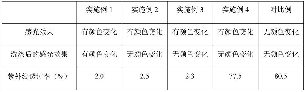 Photochromic fabric and preparation method thereof