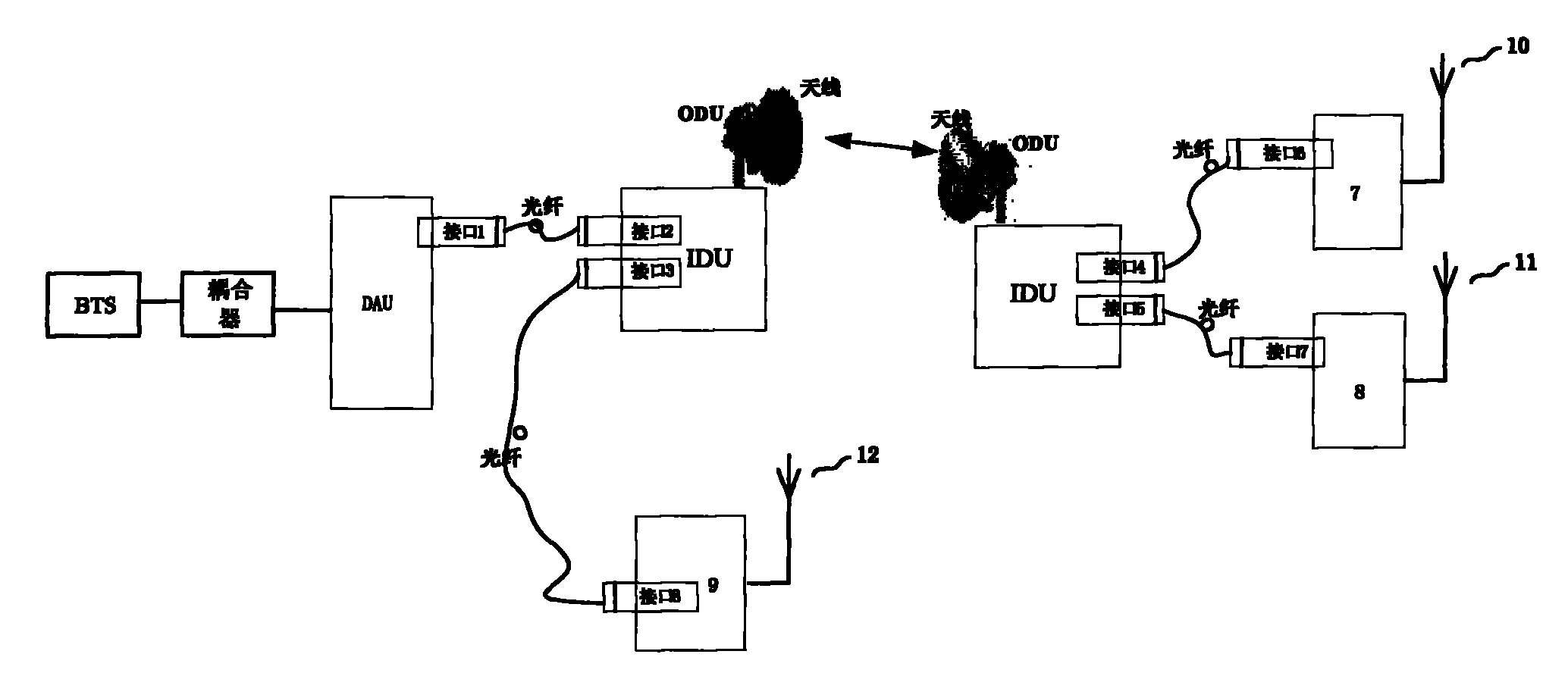 Digital microwave radio remote unit coverage system and method