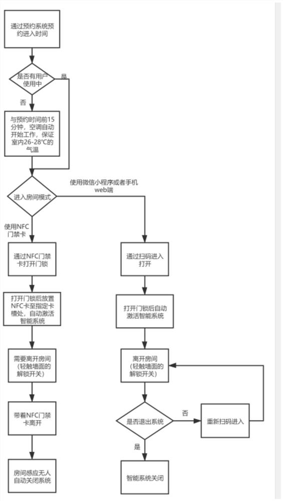 Remote online monitoring and control system for multi-connected electrical equipment