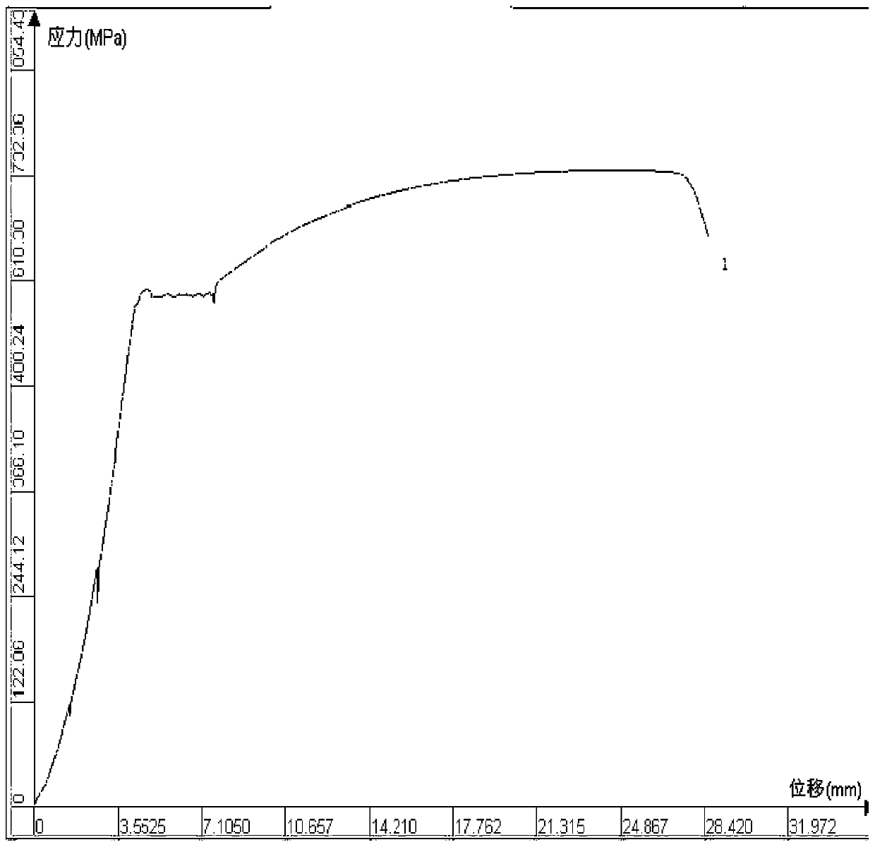 HRB500E Nb-Ti microalloy high-strength aseismic reinforcement bar and production process