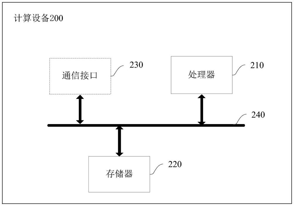 Memory management method and device