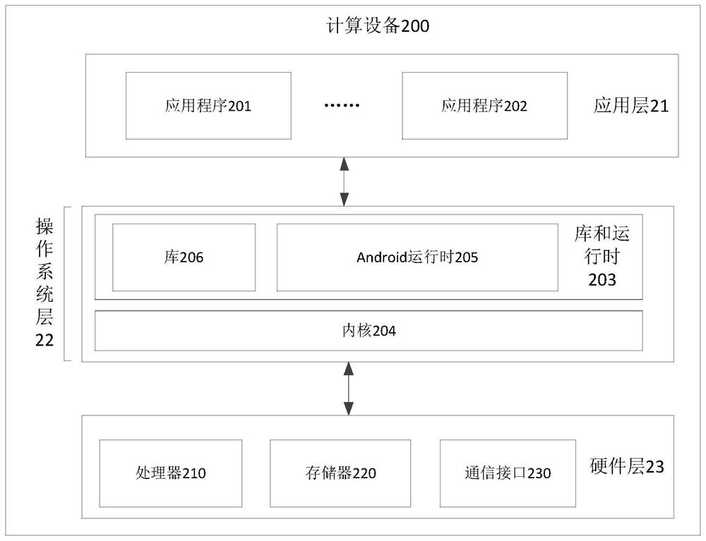 Memory management method and device