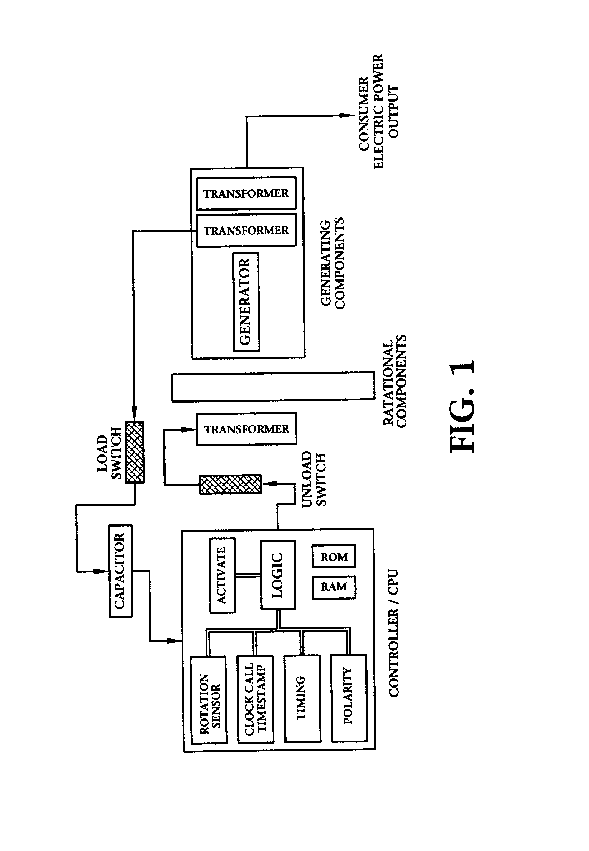 Electro-motive machine using Halbach array