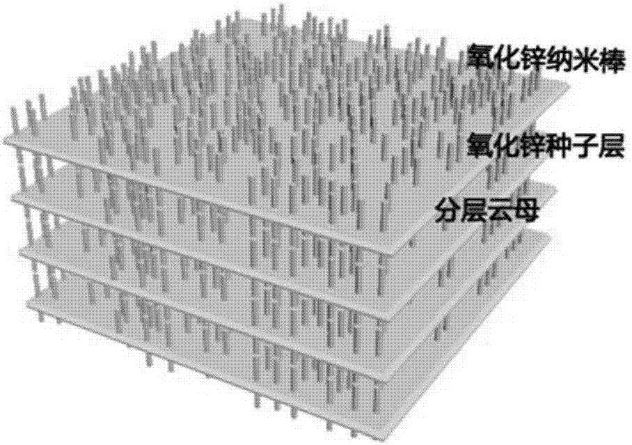 Preparation method of nanomaterial and mica composite multilayer structure