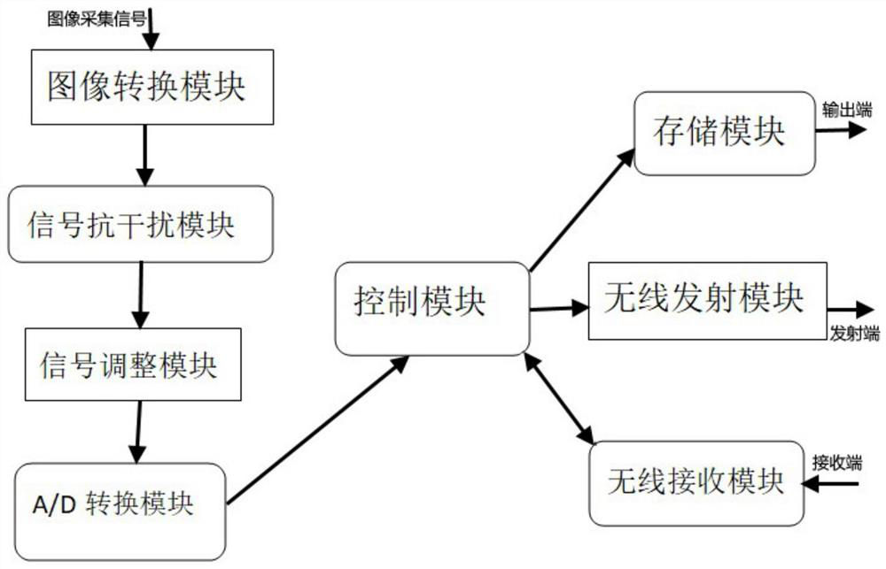 A crop disease and insect pest identification system and identification method based on edge computing