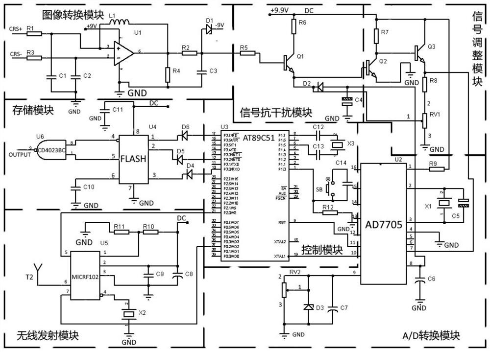 A crop disease and insect pest identification system and identification method based on edge computing