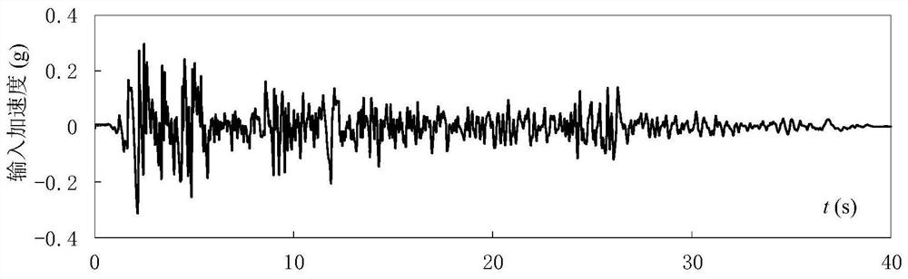 A nonlinear dynamic time-history analysis method for complex building structures