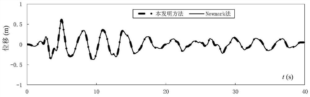 A nonlinear dynamic time-history analysis method for complex building structures