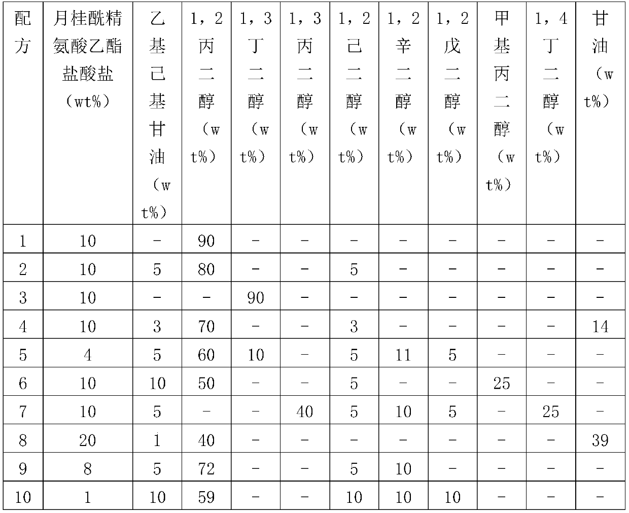 Compound preservative for cosmetics and preparation method