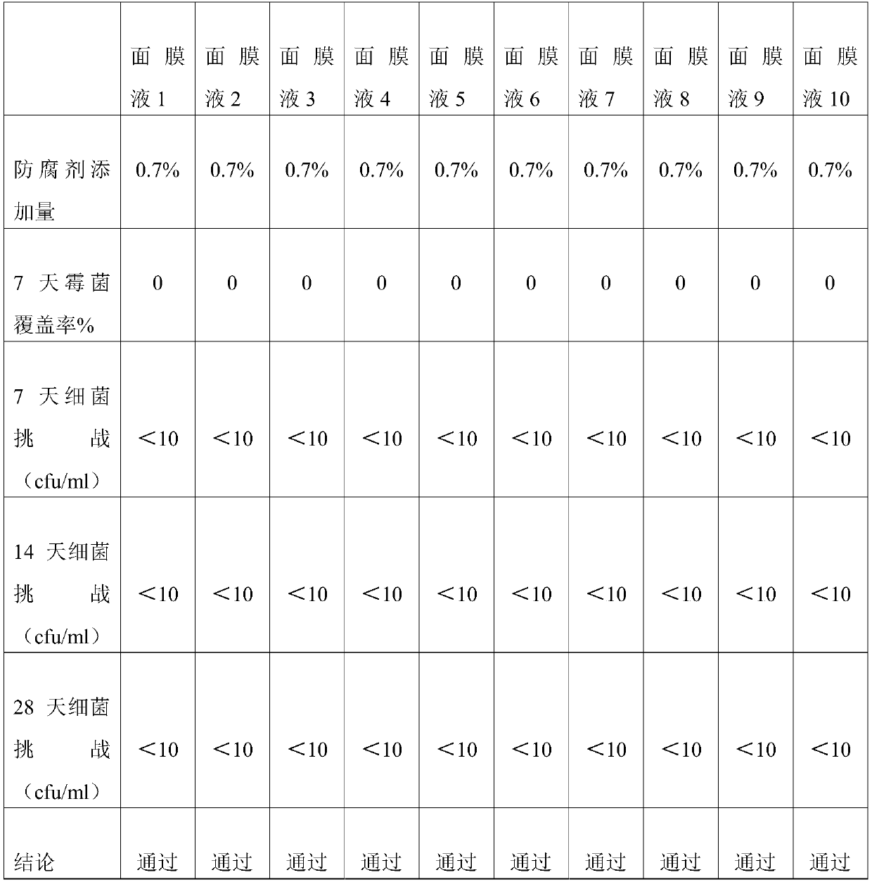 Compound preservative for cosmetics and preparation method