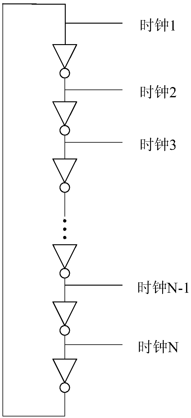 Frequency measuring method and measuring system thereof