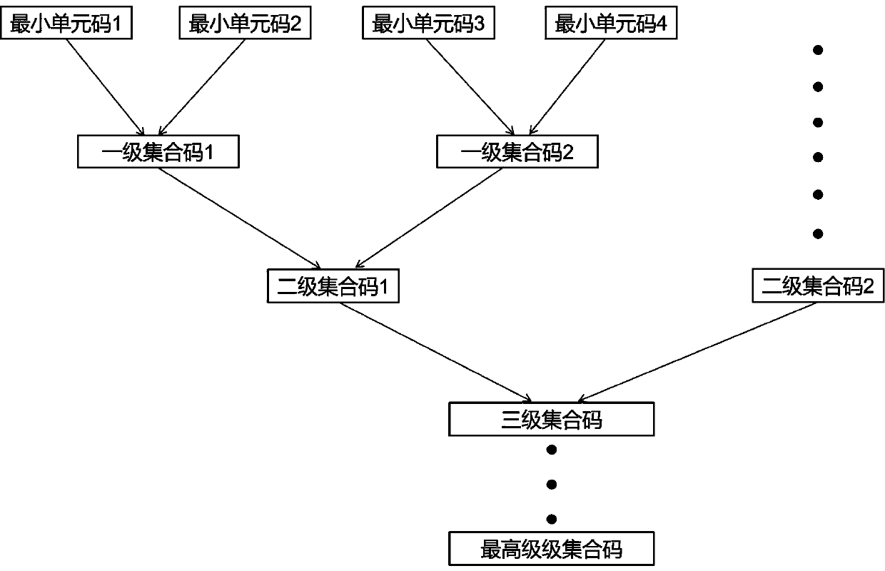 Mutual verification traceability anti-counterfeiting system