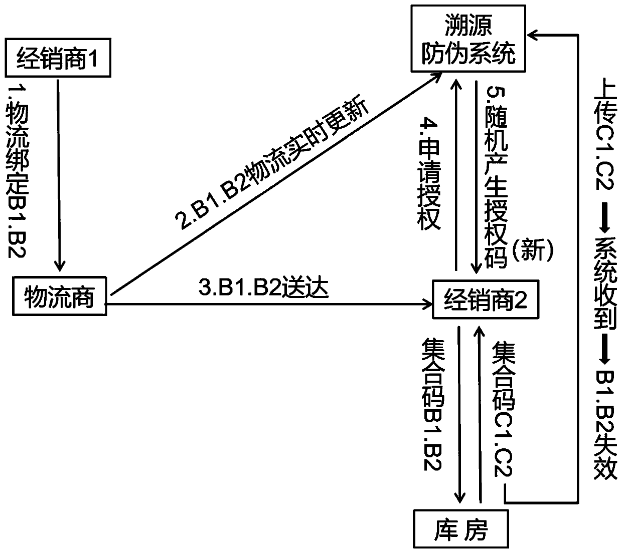 Mutual verification traceability anti-counterfeiting system