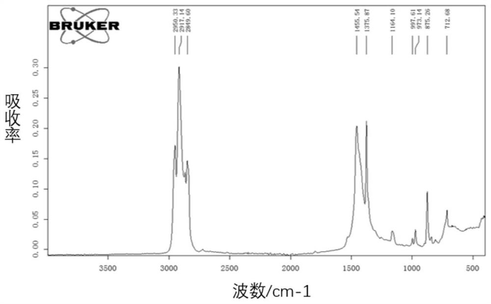 A kind of thermoplastic polyolefin geotechnical composite material and preparation method thereof