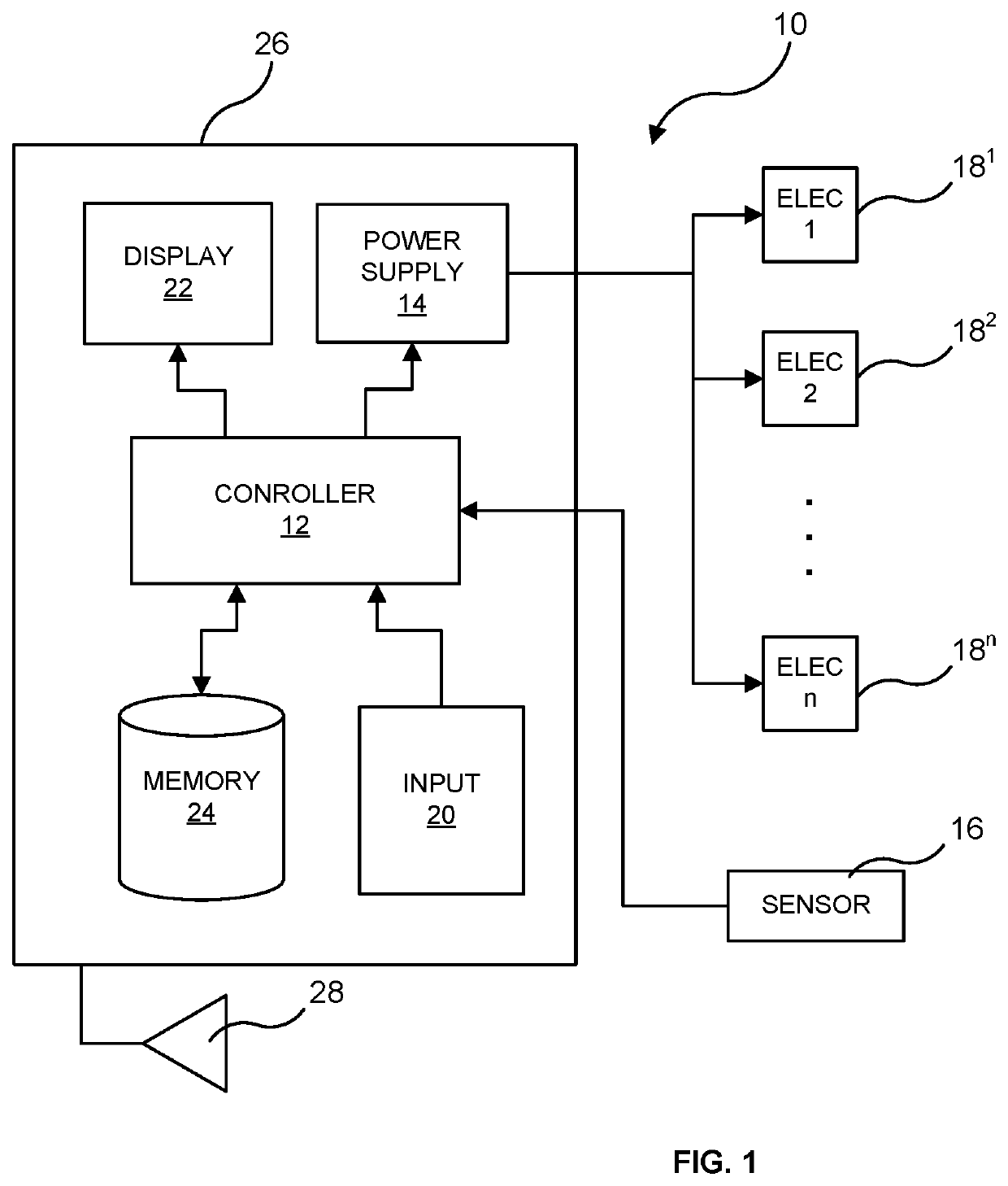 Medical wound covering employing electrical stimulation to control blood flow