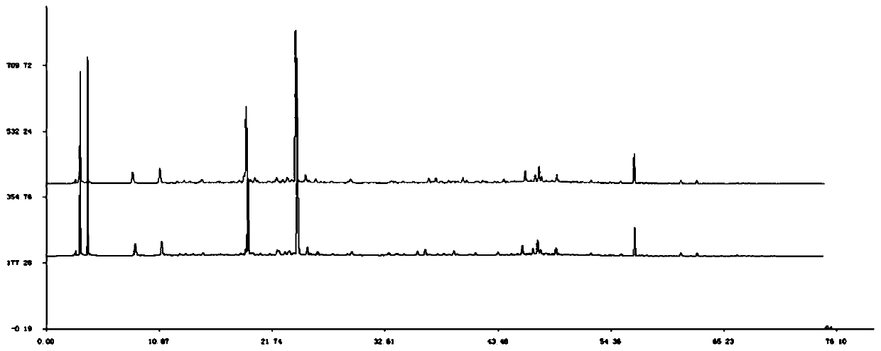 A kind of hplc fingerprint spectrum determination method of standard decoction of jade female decoction