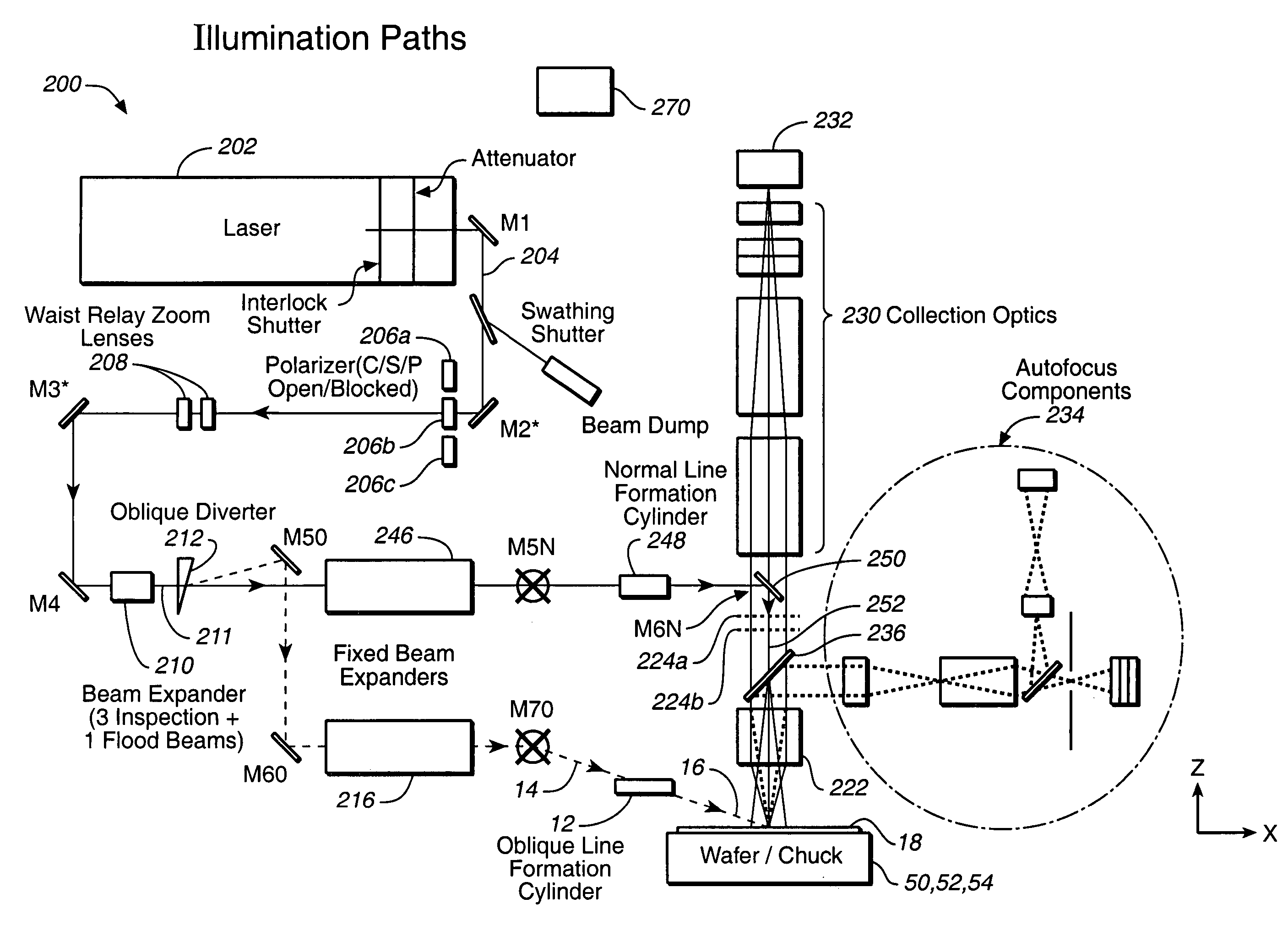 Optical system for detecting anomalies and/or features of surfaces