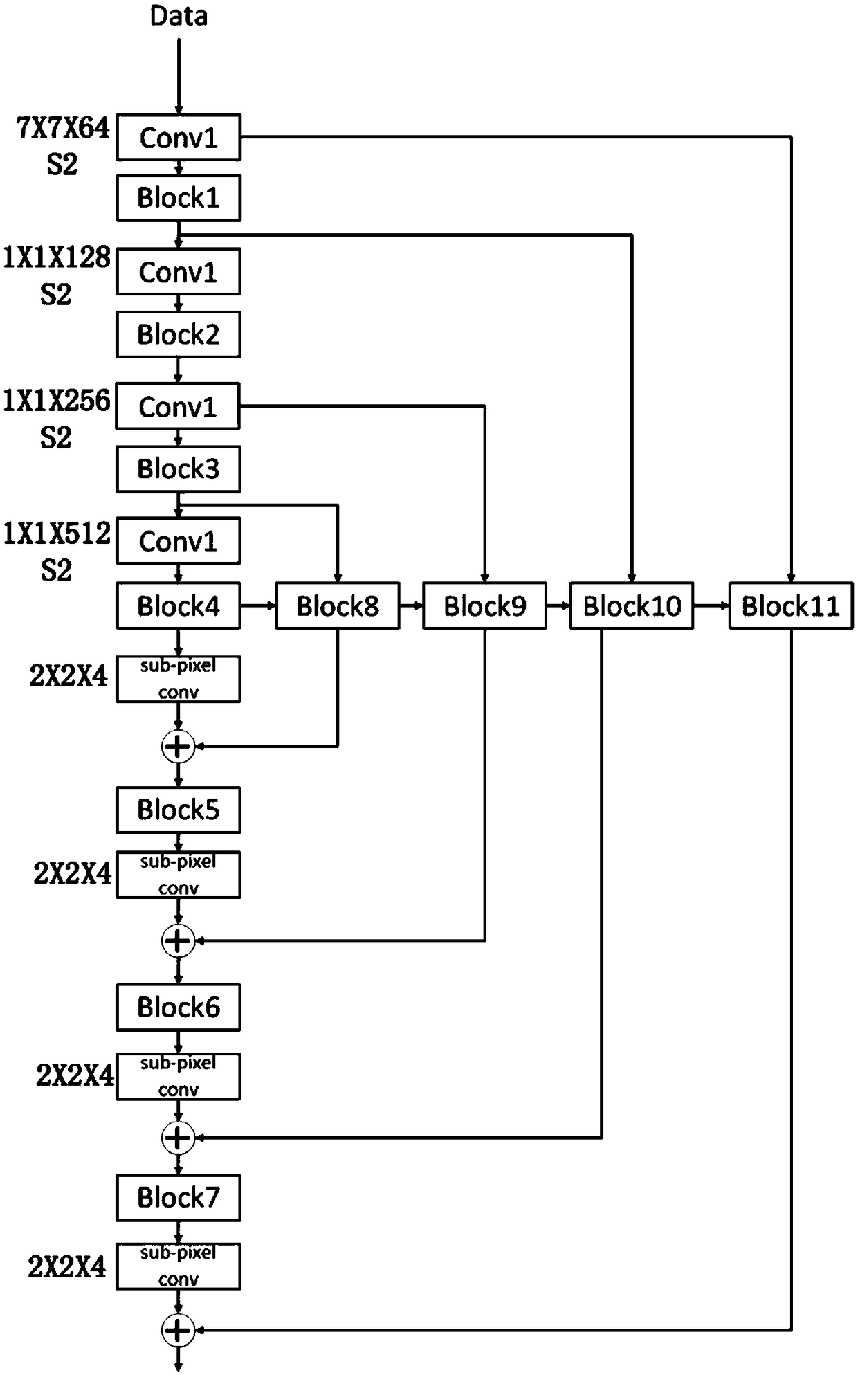 Method for estimating 3D posture of a human body combining densely connecting attention pyramid residual network and equidistance restriction