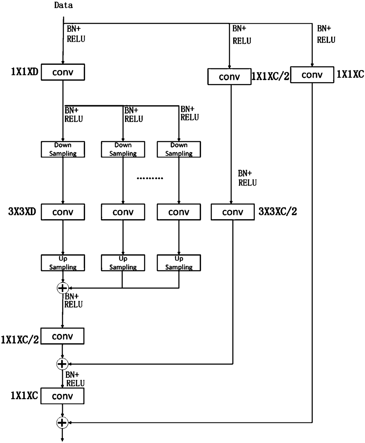 Method for estimating 3D posture of a human body combining densely connecting attention pyramid residual network and equidistance restriction