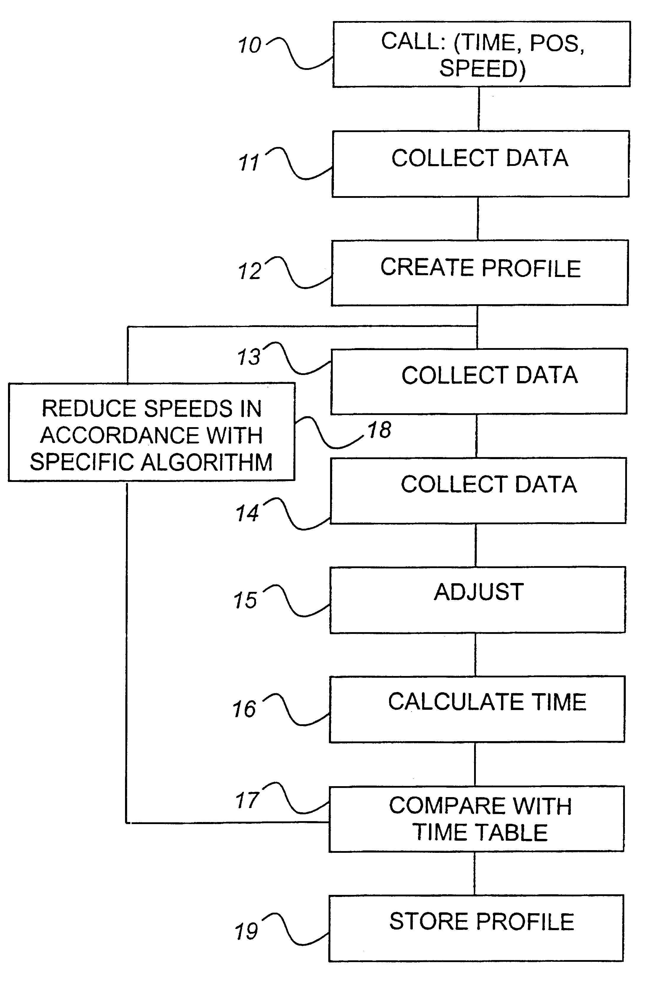 Method and device for assisting a driver of a vehicle