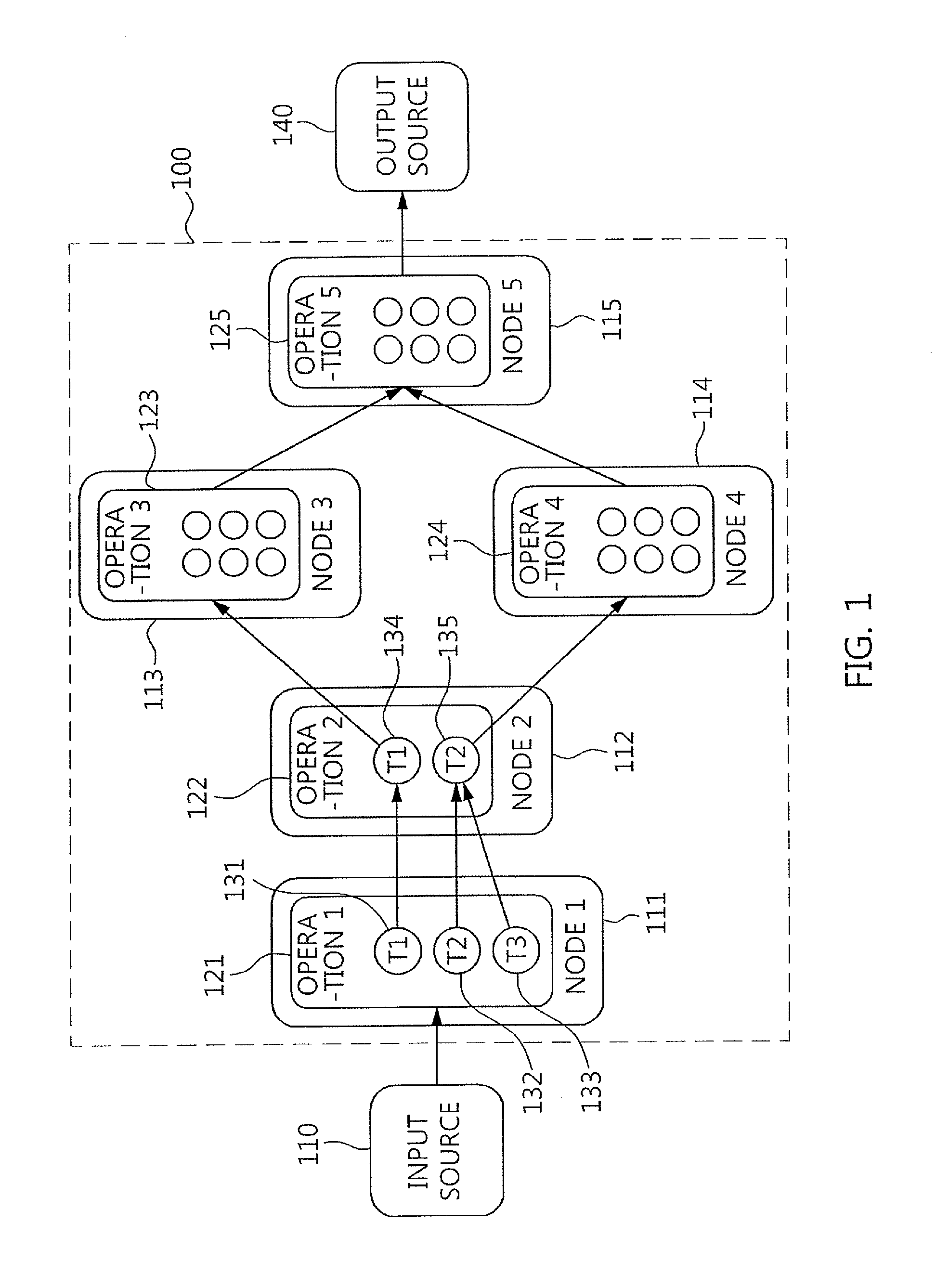 Apparatus and method for managing stream processing tasks