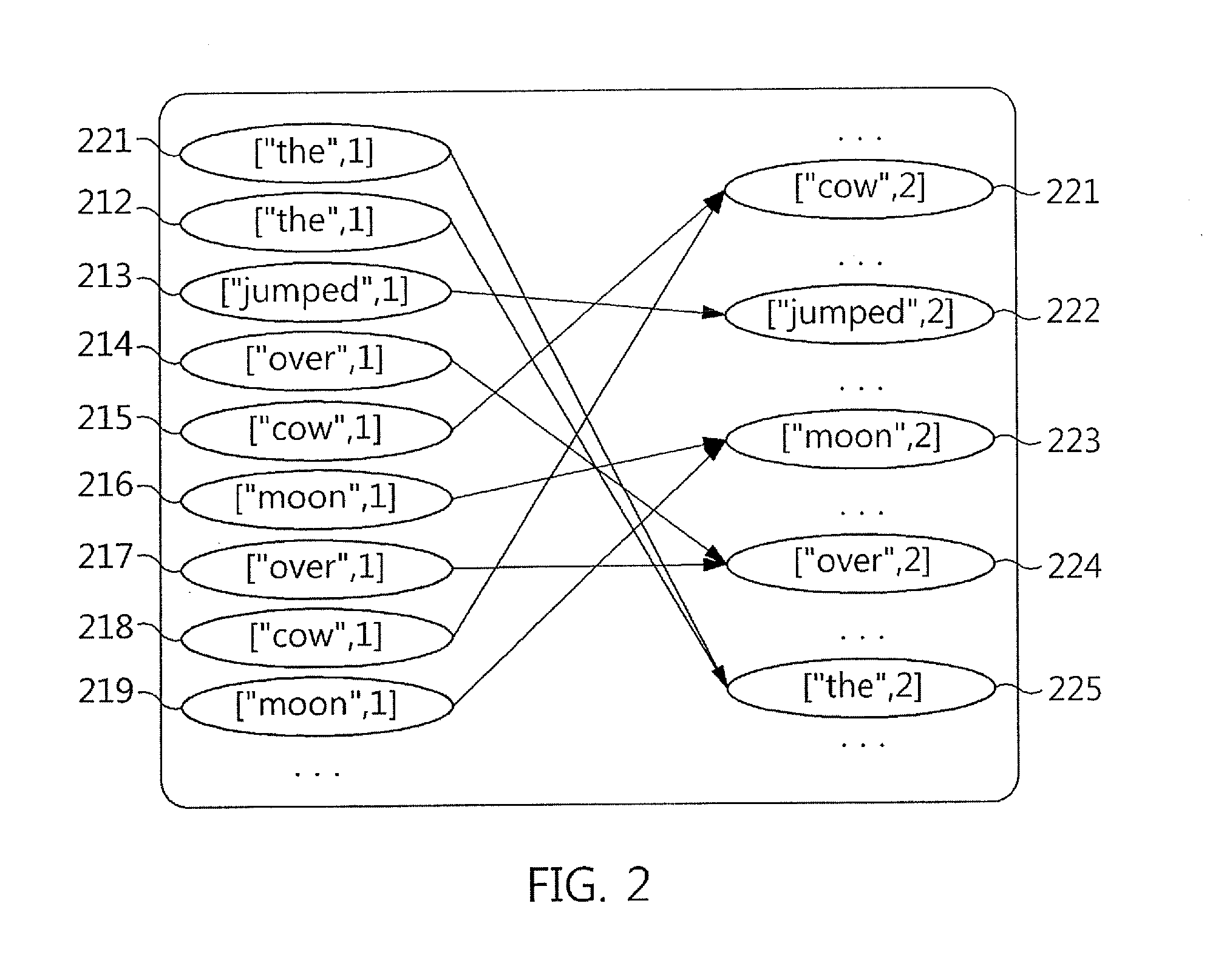 Apparatus and method for managing stream processing tasks