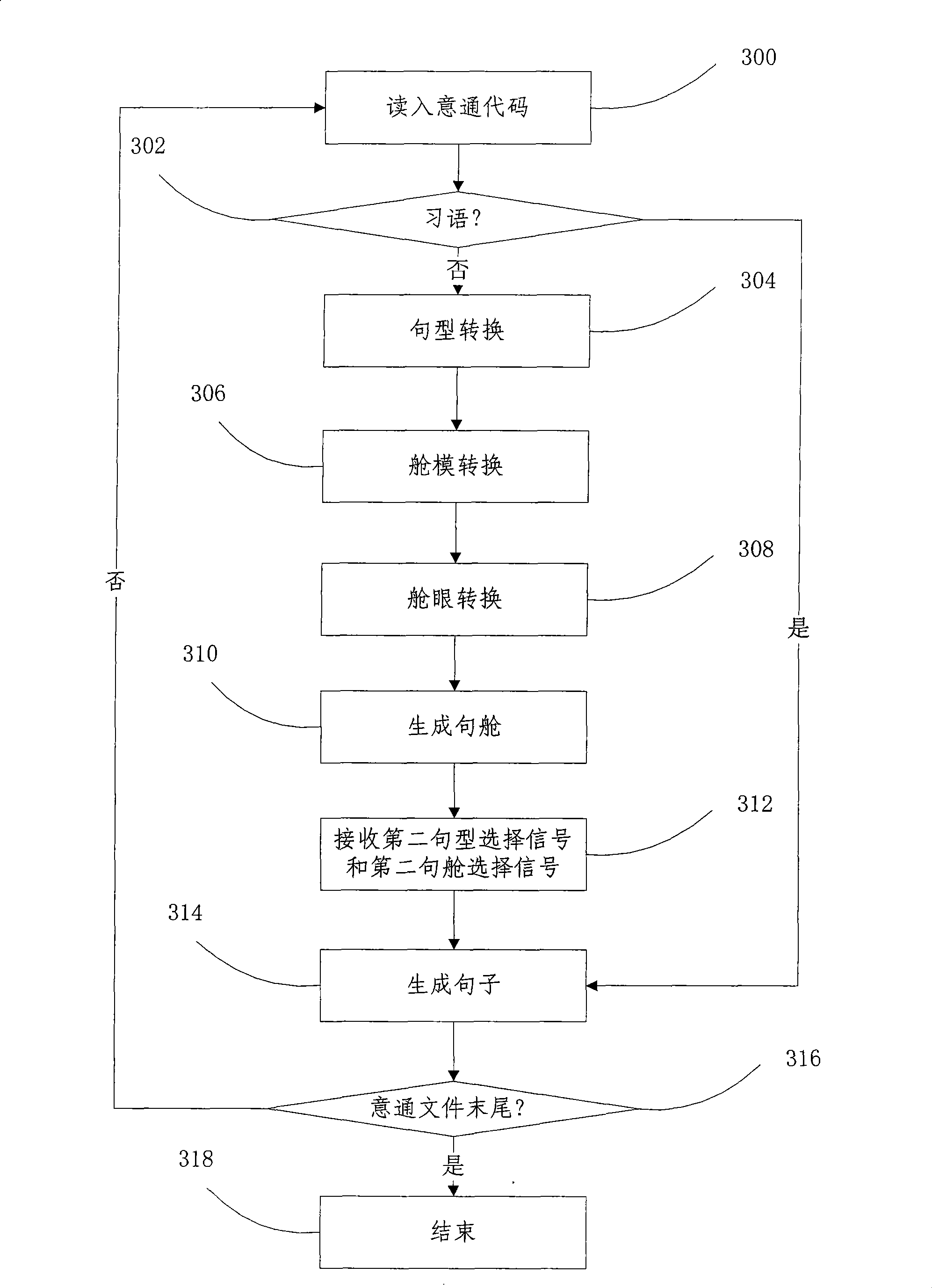 Method and apparatus for converting text