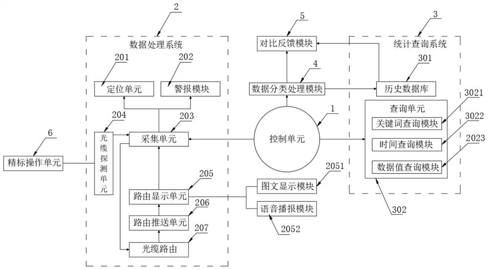 Handheld electronic optical cable route precise coordinatograph