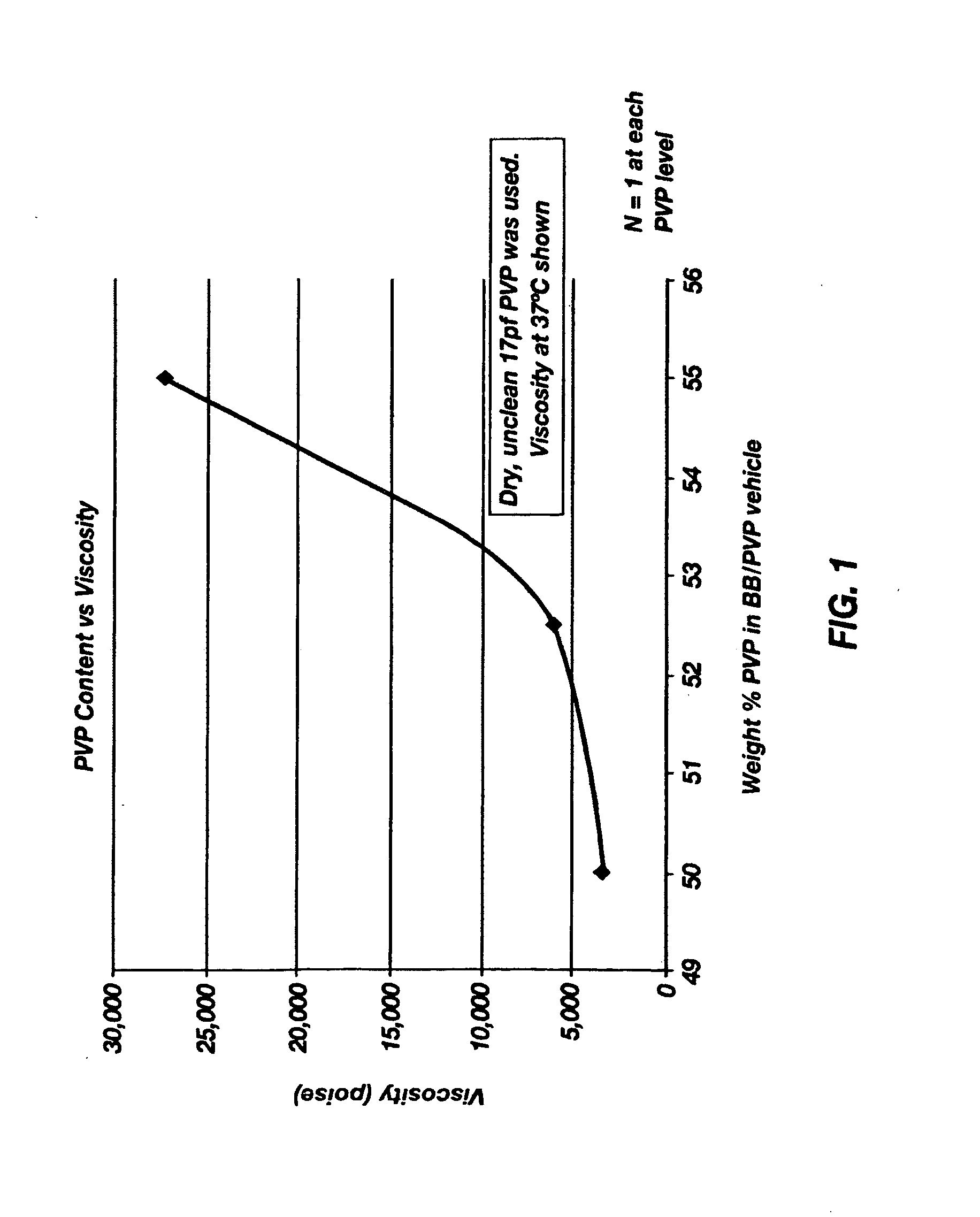 Solvent/polymer solutions as suspension vehicles