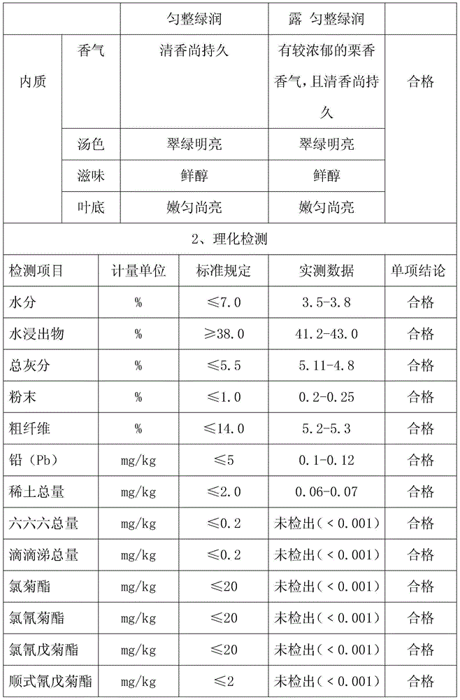 Making technology of green tea