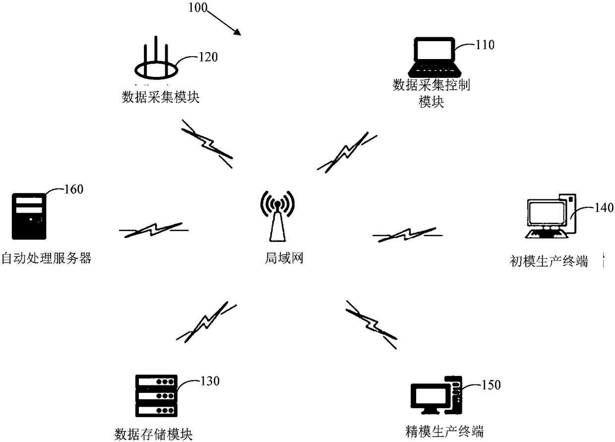 Three-dimensional modeling method and system