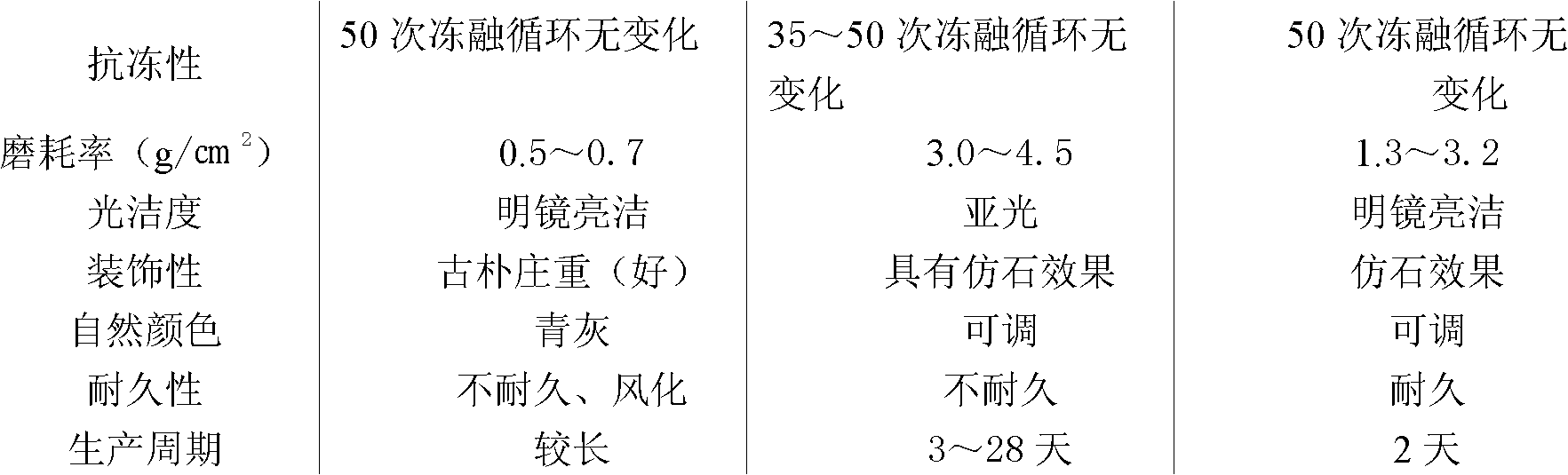 Gypsum marble and its preparation method