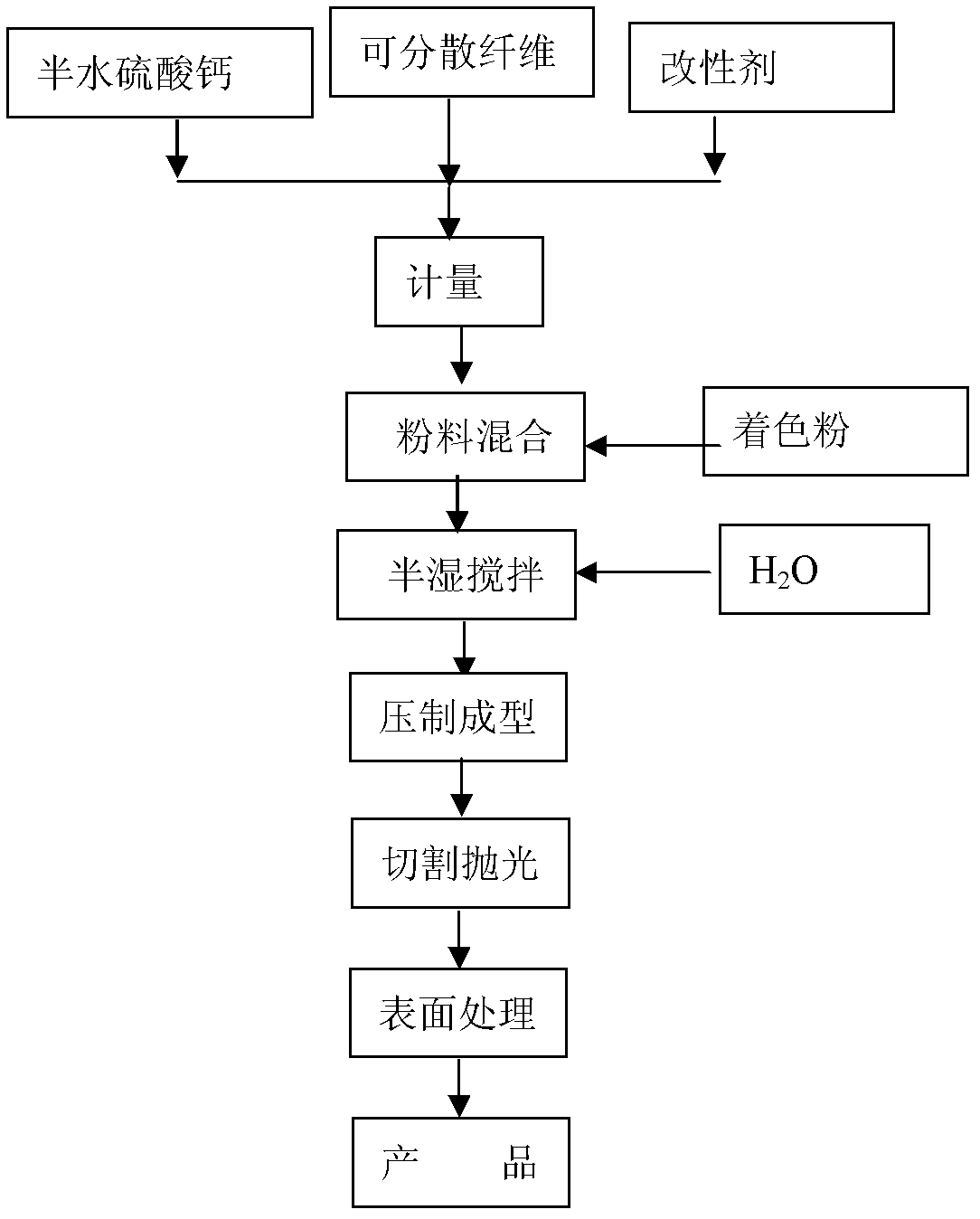 Gypsum marble and its preparation method