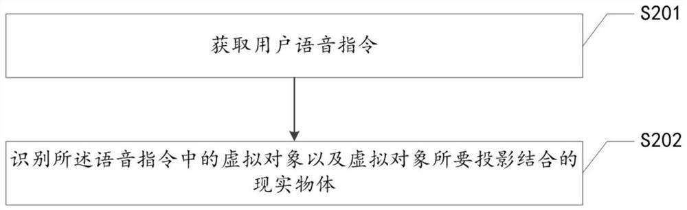 A virtual reality-based dynamic projection method and system