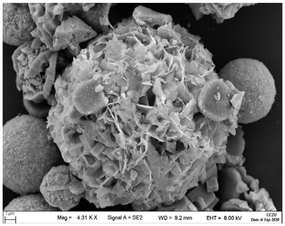 Preparation method and application of core-shell structure indium cadmium sulfide@N-titanium dioxide composite photocatalyst