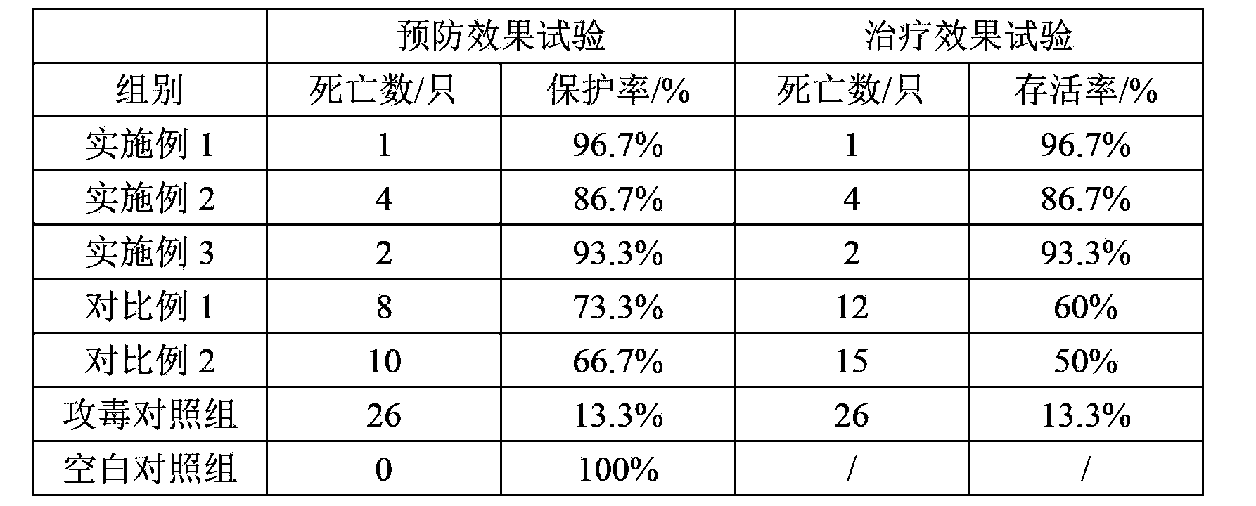 Antiviral composition for feed additive, antiviral freeze-dried powder for feed additive and preparation method and use of antiviral freeze-dried powder for feed additive