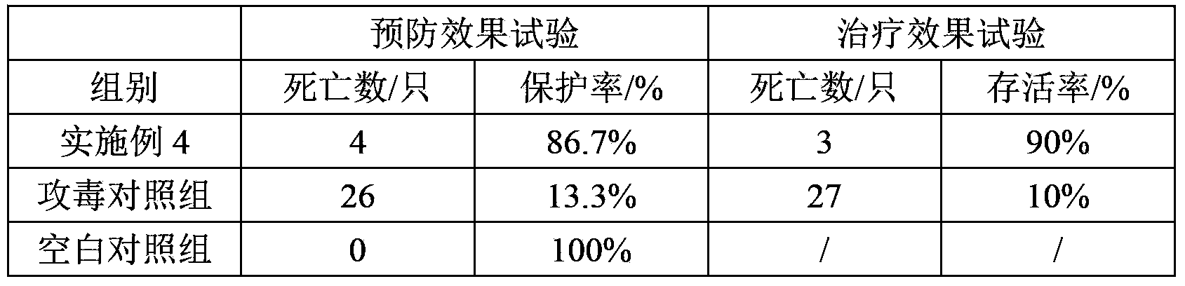 Antiviral composition for feed additive, antiviral freeze-dried powder for feed additive and preparation method and use of antiviral freeze-dried powder for feed additive