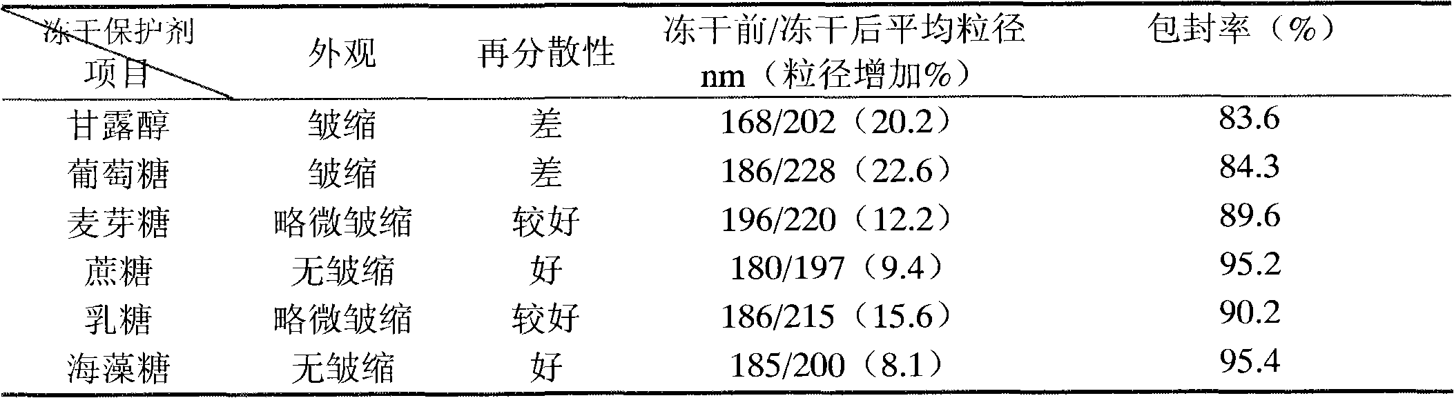 Alprostadil submicron emulsion for injection and preparing method thereof