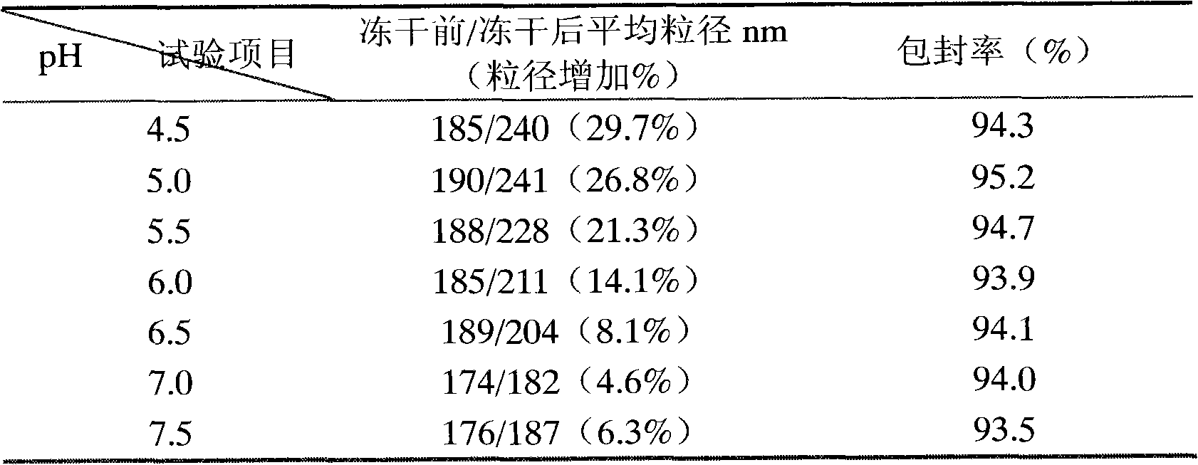 Alprostadil submicron emulsion for injection and preparing method thereof