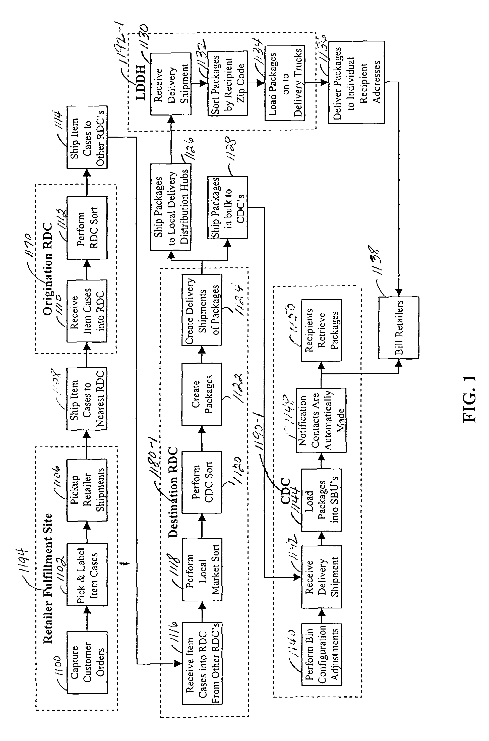 Method and system for efficient package delivery and storage