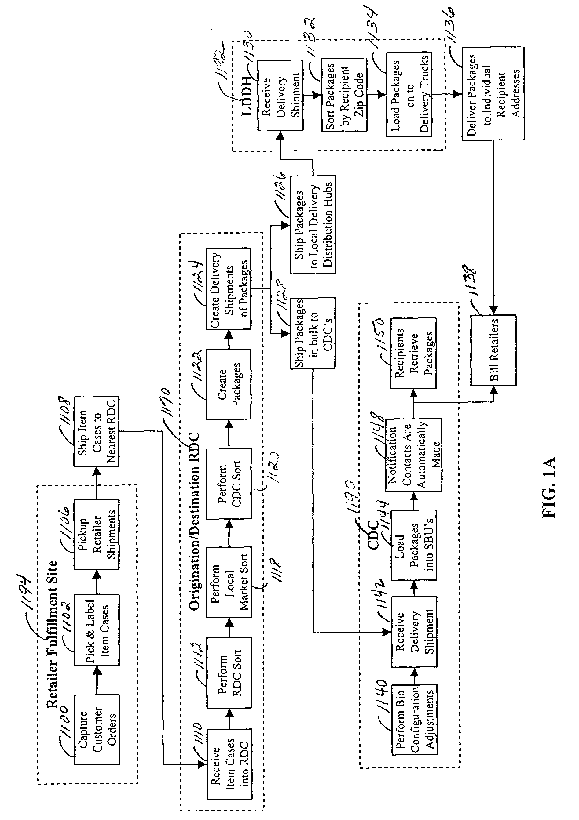 Method and system for efficient package delivery and storage