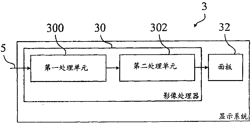 3D video display method and display system using this method